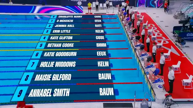 Women's 50m Freestyle - B Final